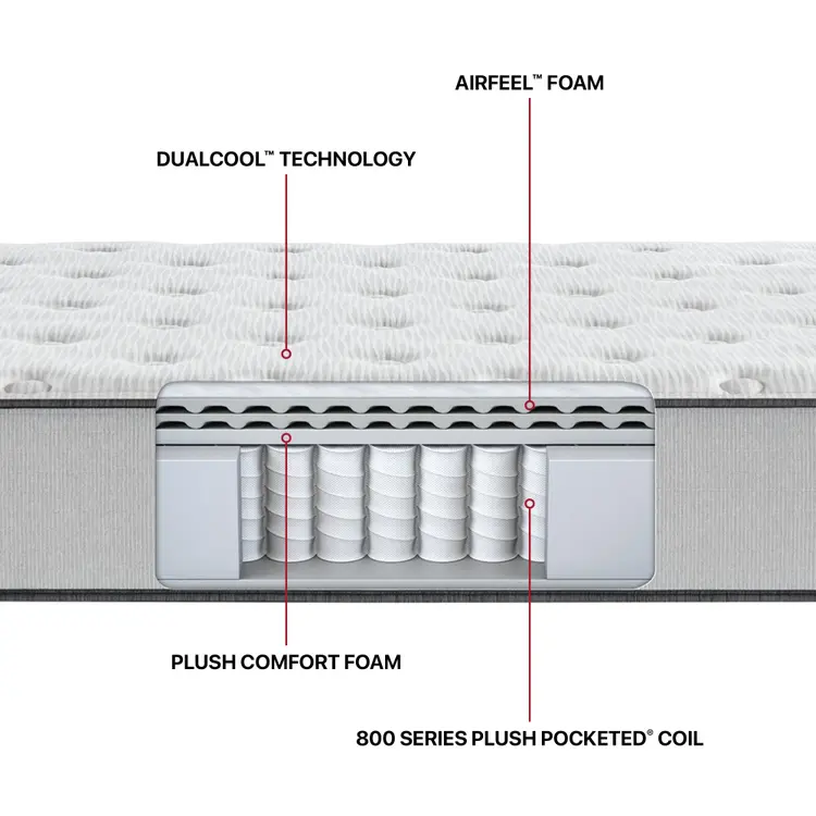 Beautyrest BR800 Medium
